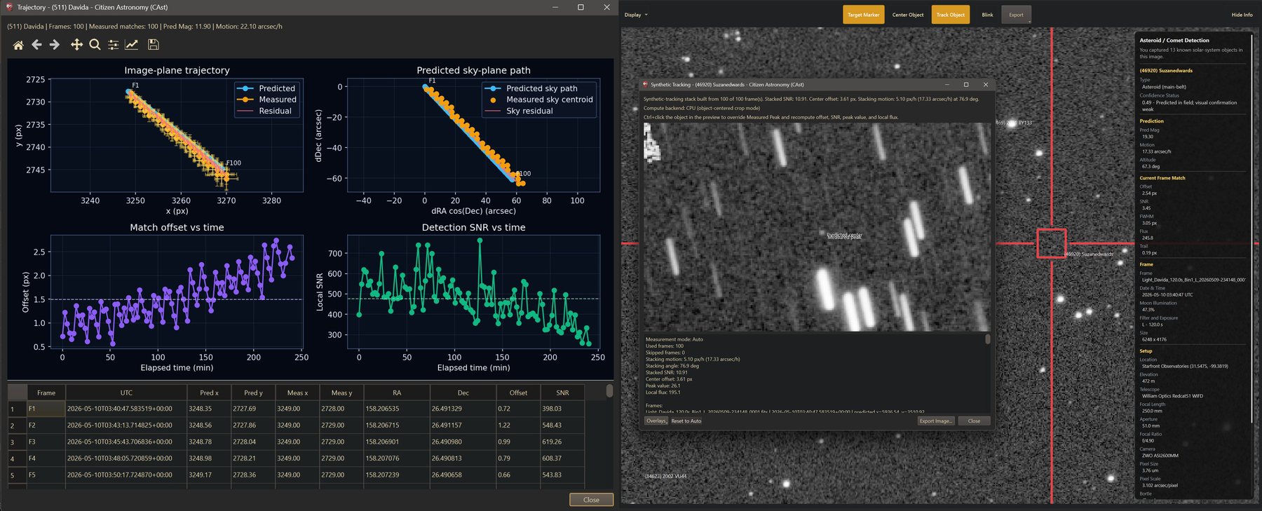 Plots window for (511) Davida on the left, and a Synthetic Tracking preview for (46920) Suzanedwards over the main image on the right