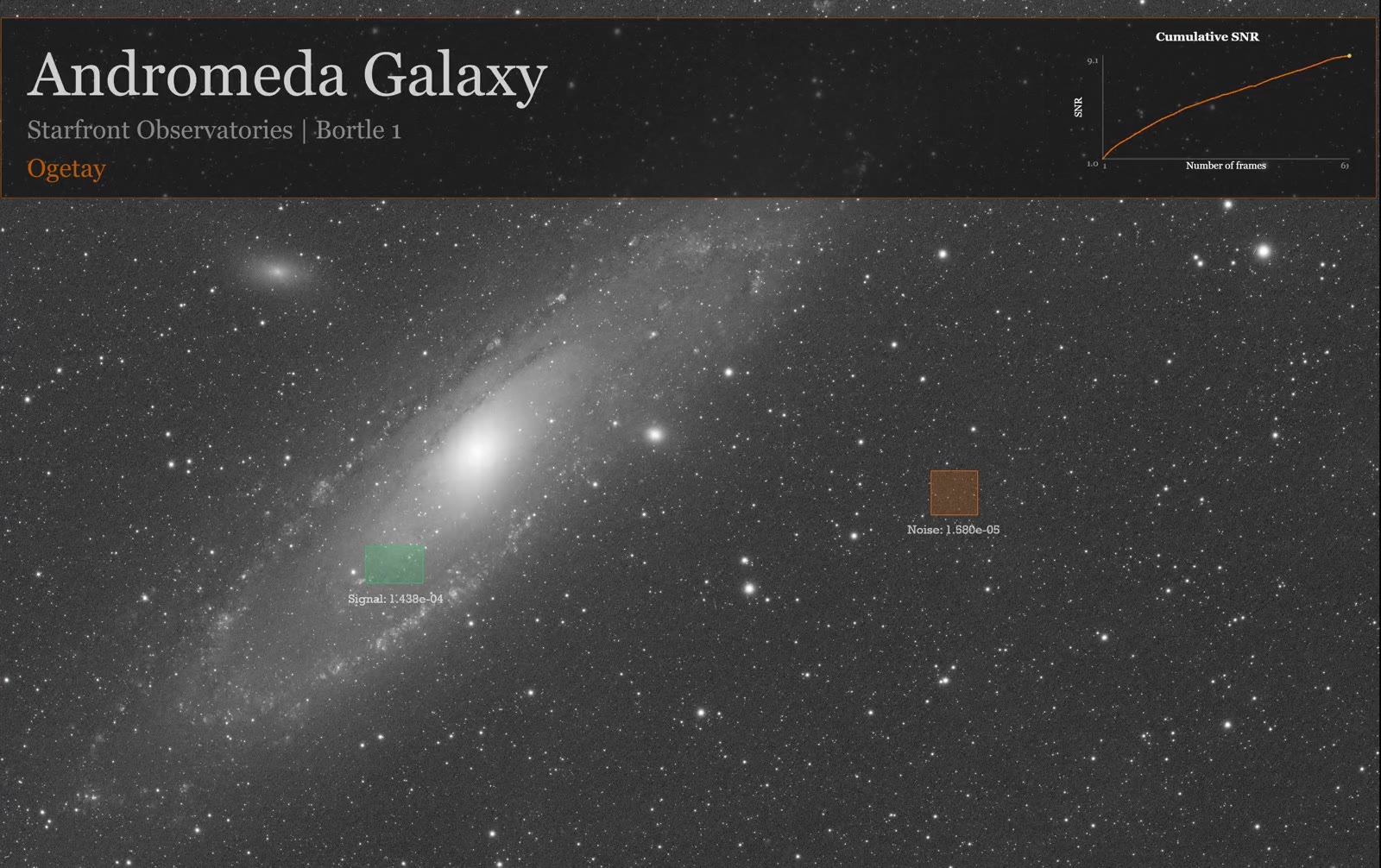 Exported Deep Stack frame of the Andromeda Galaxy with a dark title card reading Andromeda Galaxy, a Cumulative SNR plot in the top right corner, a green signal region labeled Signal on a galaxy arm, and an orange background region labeled Noise on empty sky.