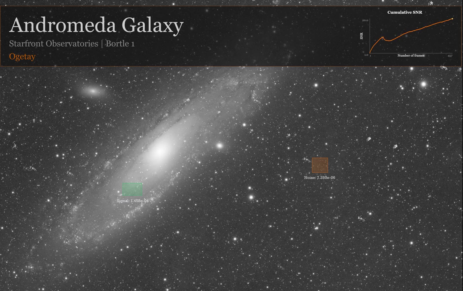 The last frame of a Deep Stack export of the Andromeda Galaxy, with a cumulative SNR plot and Signal and Noise regions