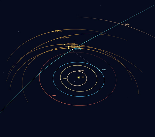 Visualization outcome preview