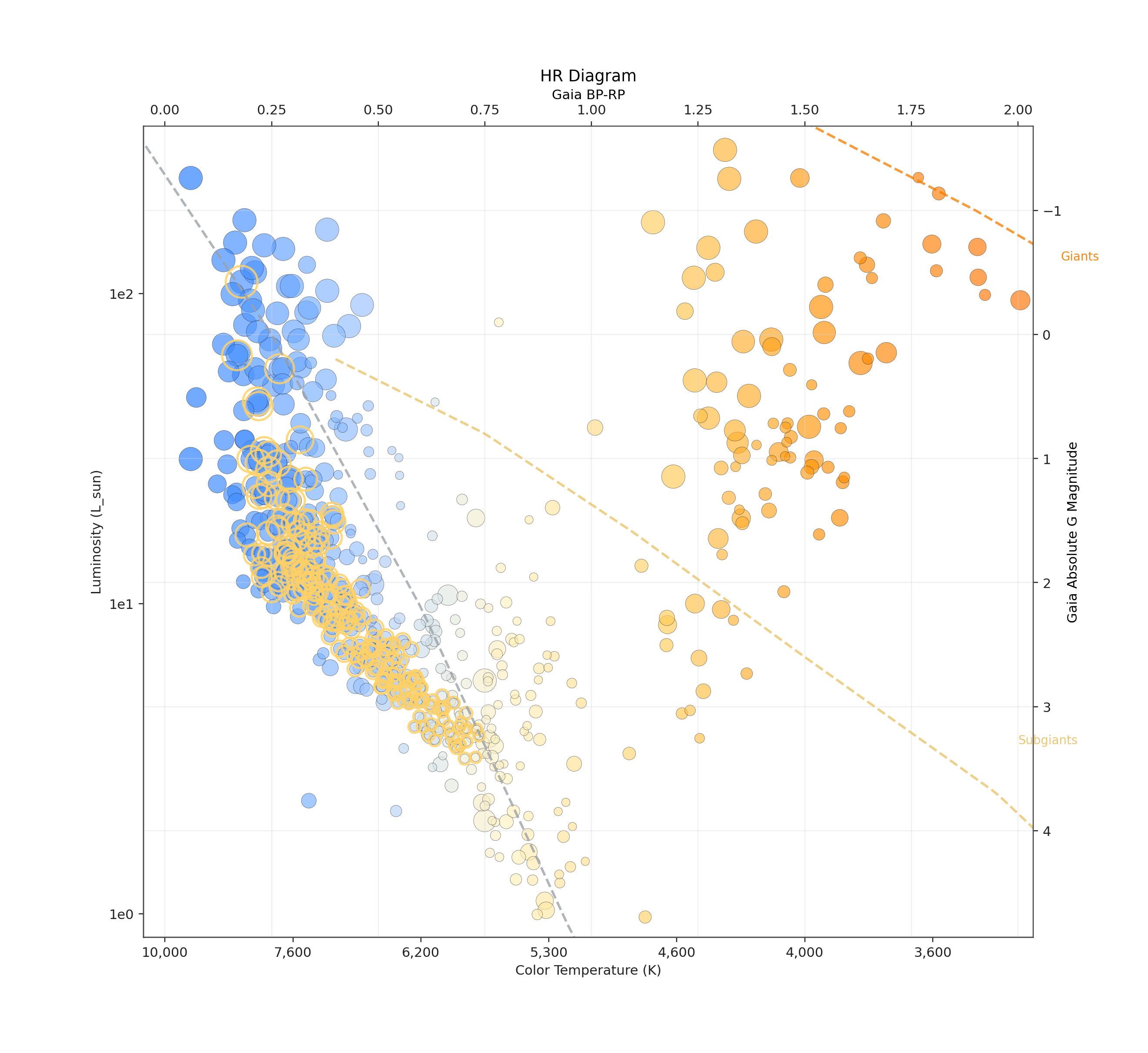 Education outcome preview