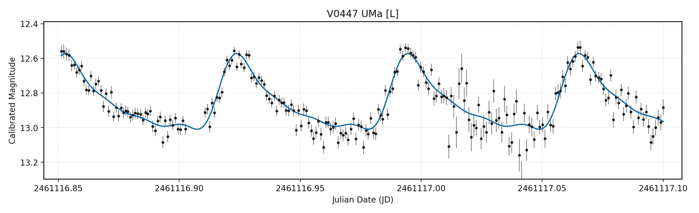 Science outcome preview